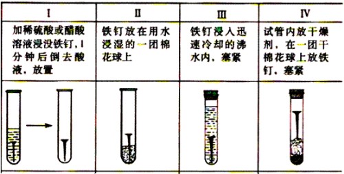 铸铁平台生锈