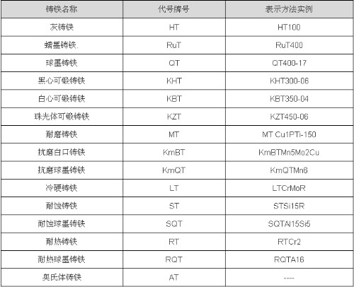 铸铁平台材质