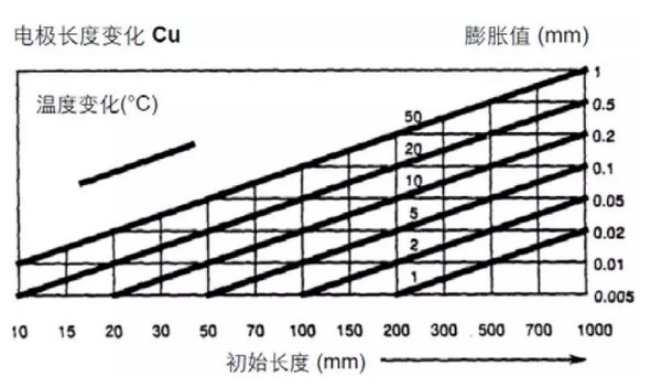 炎热夏季温差对铸铁平台精度的影响