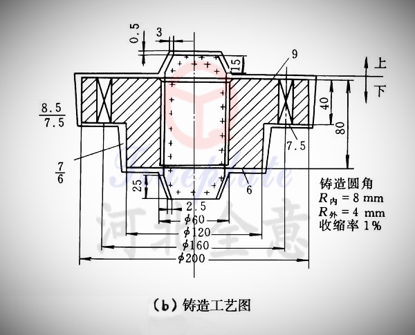 数控机床铸件消失模铸造技术发展前景及铸造工艺图