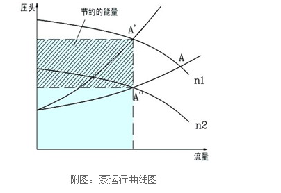 电机在水泵在负载中的应用